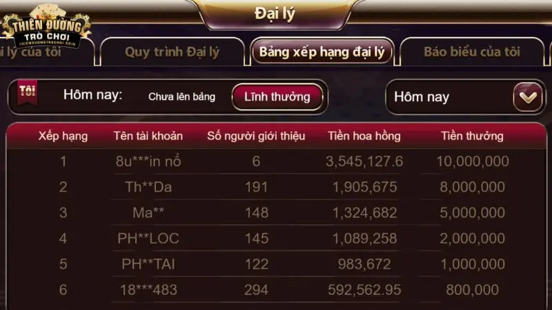 Bảng xếp hạng đại lý
