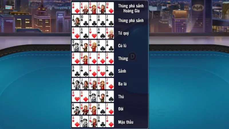 Bộ bài và cách tạo tay bài trong Poker Texas Hold'Em