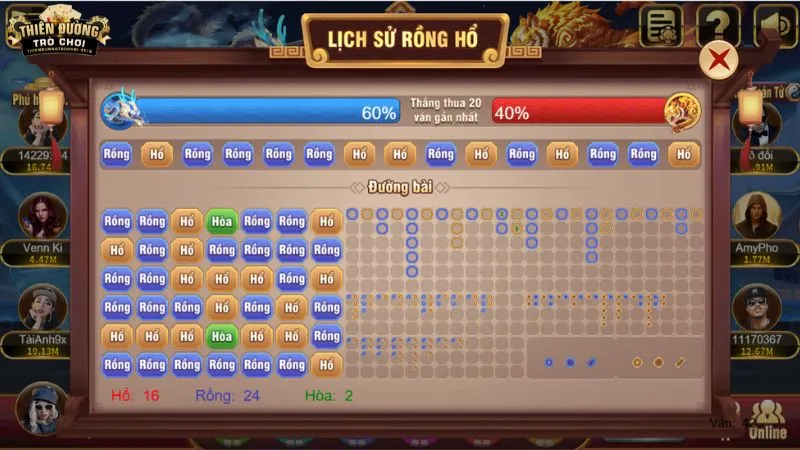Chiến thuật cơ bản khi chơi Rồng Hổ Đại Chiến