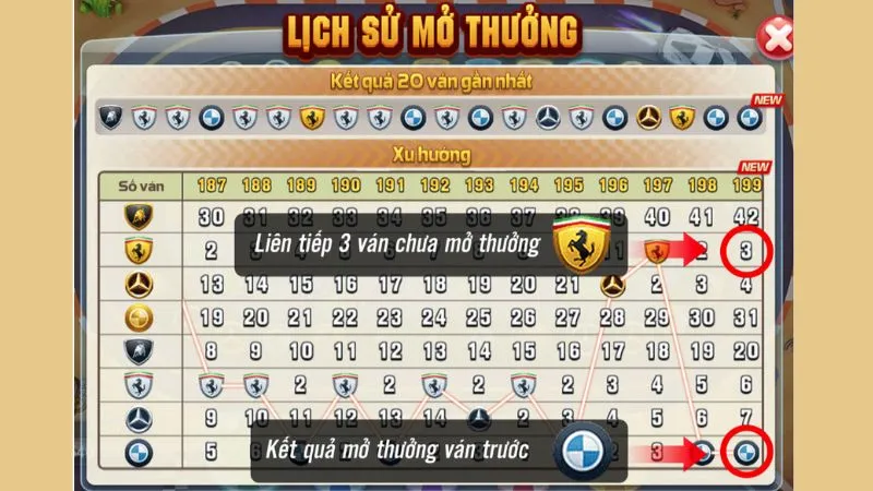 Kinh nghiệm đặt cược hiệu quả với Cực Phẩm Phi Xe