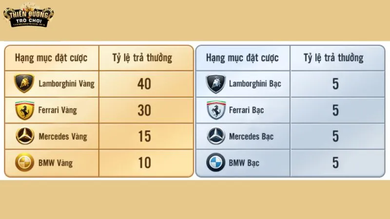 Luật chơi đơn giản của Cực Phẩm Phi Xe