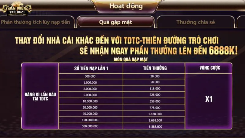 Món quà gặp mặt