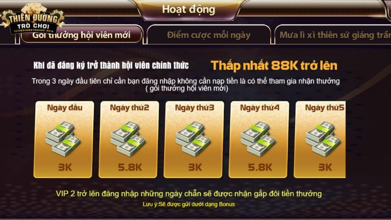 Những lợi ích khi đăng nhập Thiên Đường Trò Chơi