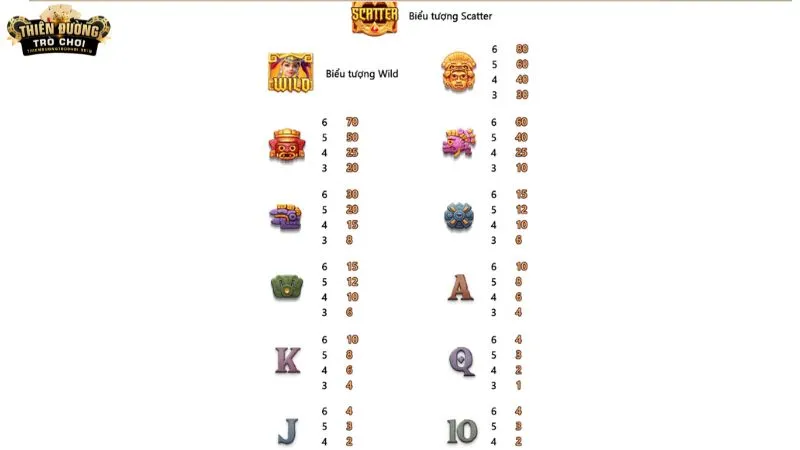 Tính năng nổi bật tạo nên thương hiệu Treasures of Aztec