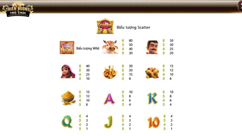 cau truc bieu tuong trong ganesha fortune Cấu trúc biểu tượng trong Ganesha Fortune